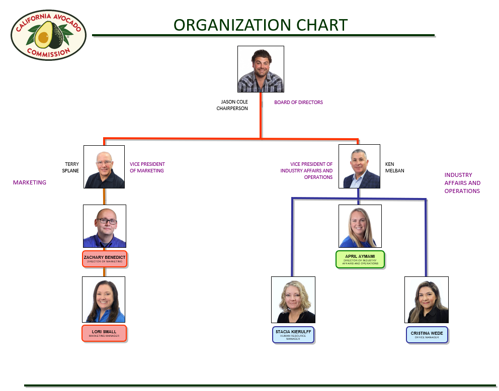 CAC Org Chart as of 2/14/25