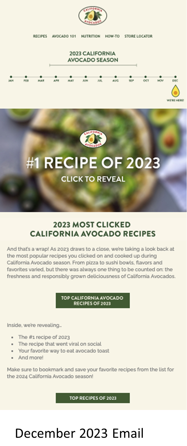 At the end of the year, subscribers received an email showcasing the most popular (clicked on) recipes of 2023.